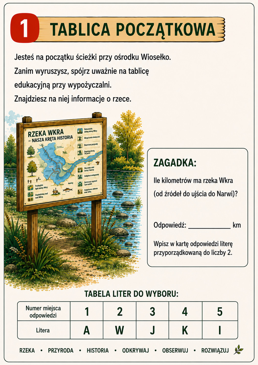 Zadanie 1: ile kilometrów ma rzeka Wkra od źródeł do ujścia do Narwi? Z tabeli liter wybierz literę przyporządkowaną do liczby 2.